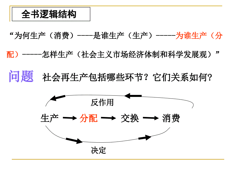 高一政治按劳分配为主体,多种分配方式并存_第2页