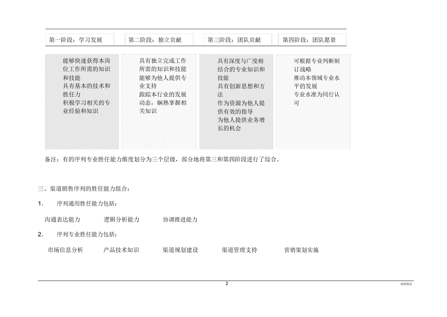 渠道销售序列胜任能力模型(修订)解读_第3页