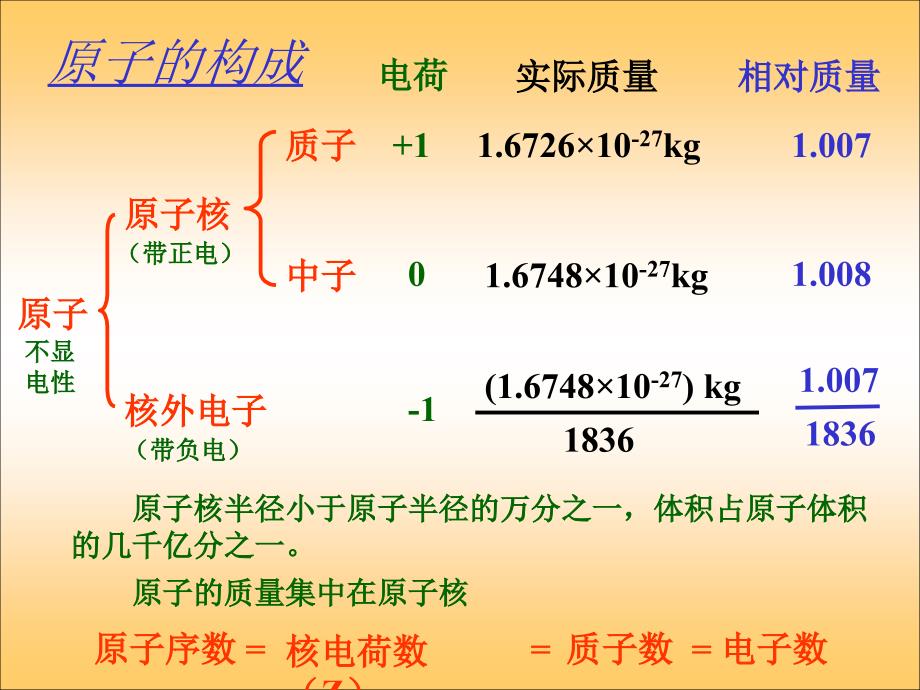 abcd为元素的原子序数课件_第2页