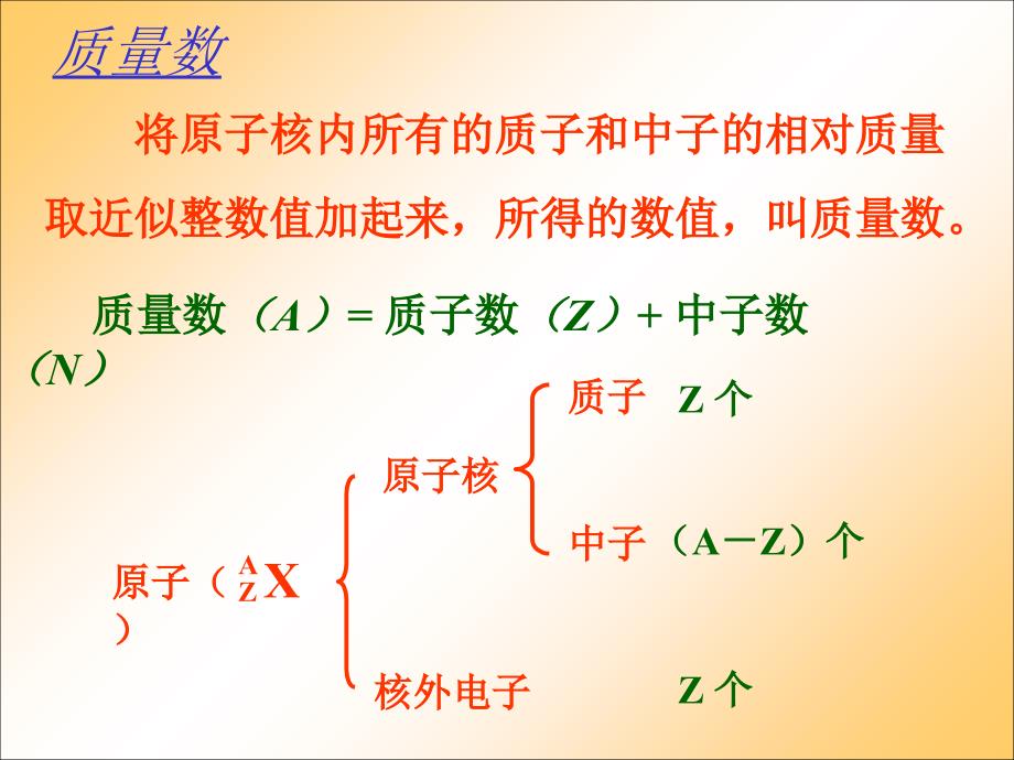 abcd为元素的原子序数课件_第3页