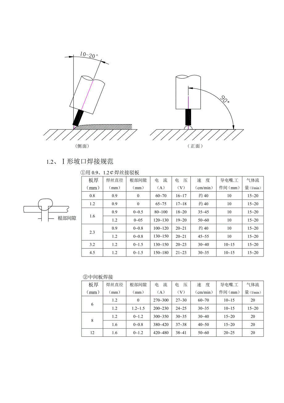 CO2气体保护焊作业指导书_第2页