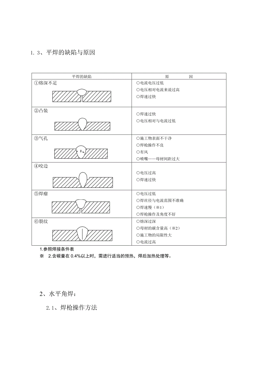 CO2气体保护焊作业指导书_第3页