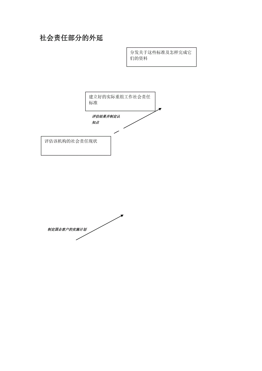 社会责任重组工作_第4页