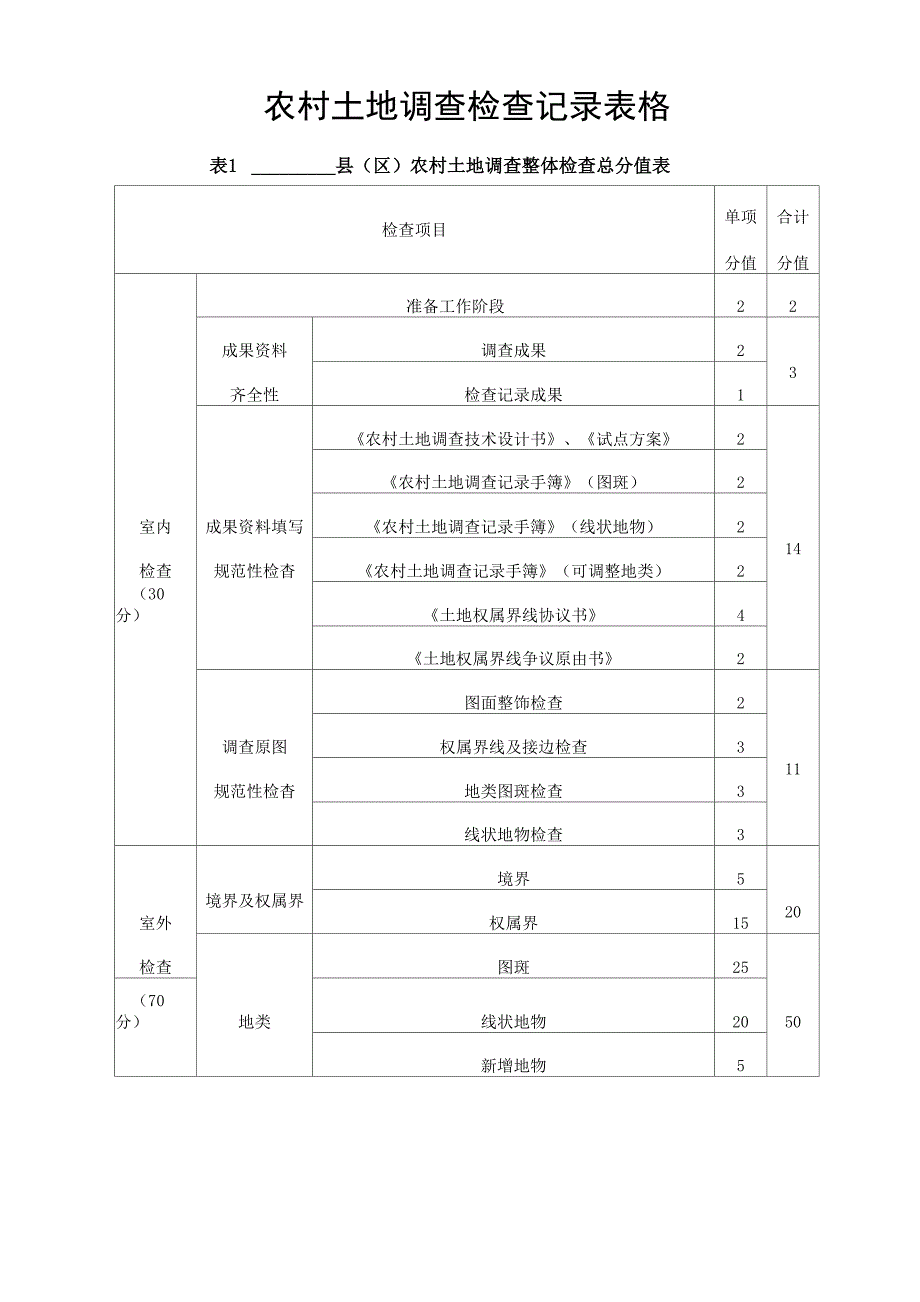 农村土地调查检查记录表格_第1页