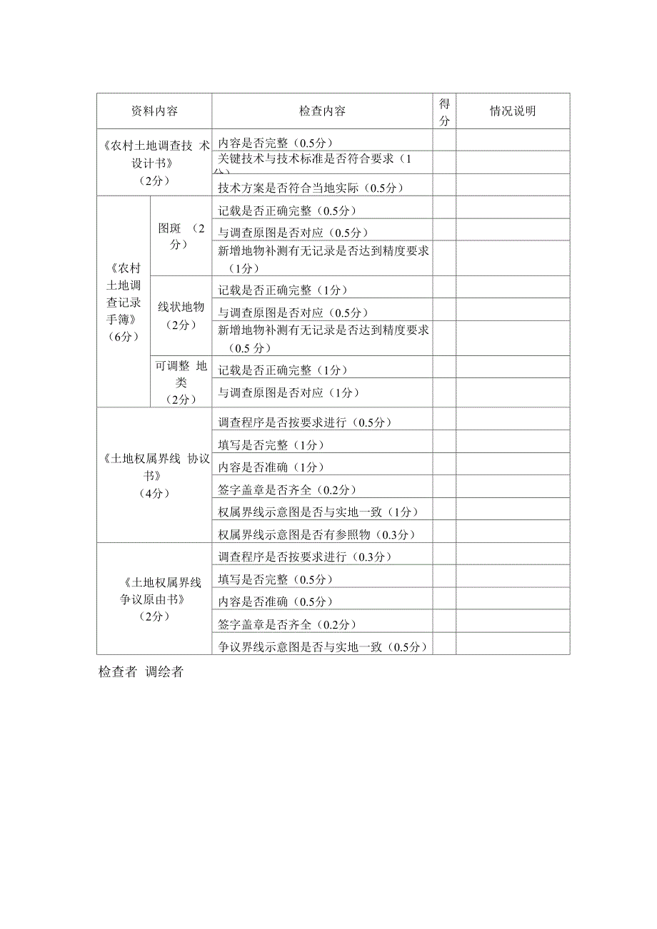 农村土地调查检查记录表格_第4页