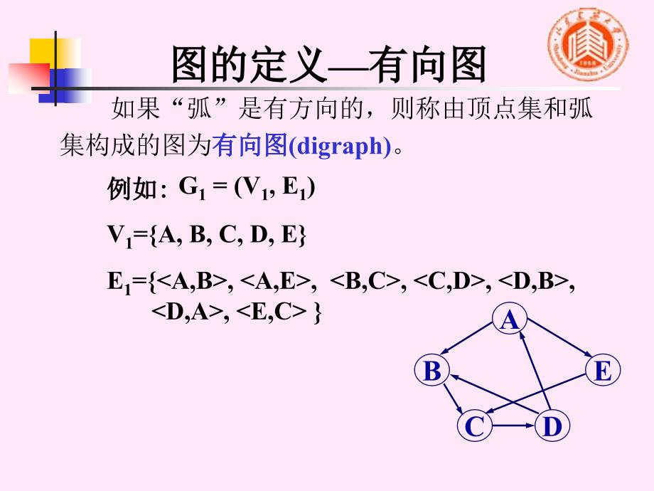 牛小飞数据结构9.1图的基本概念和存储结构_第4页