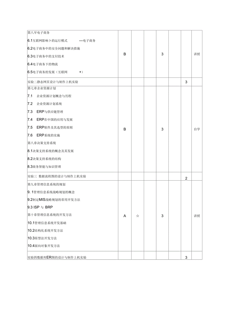 《管理信息系统》课程简介_第5页