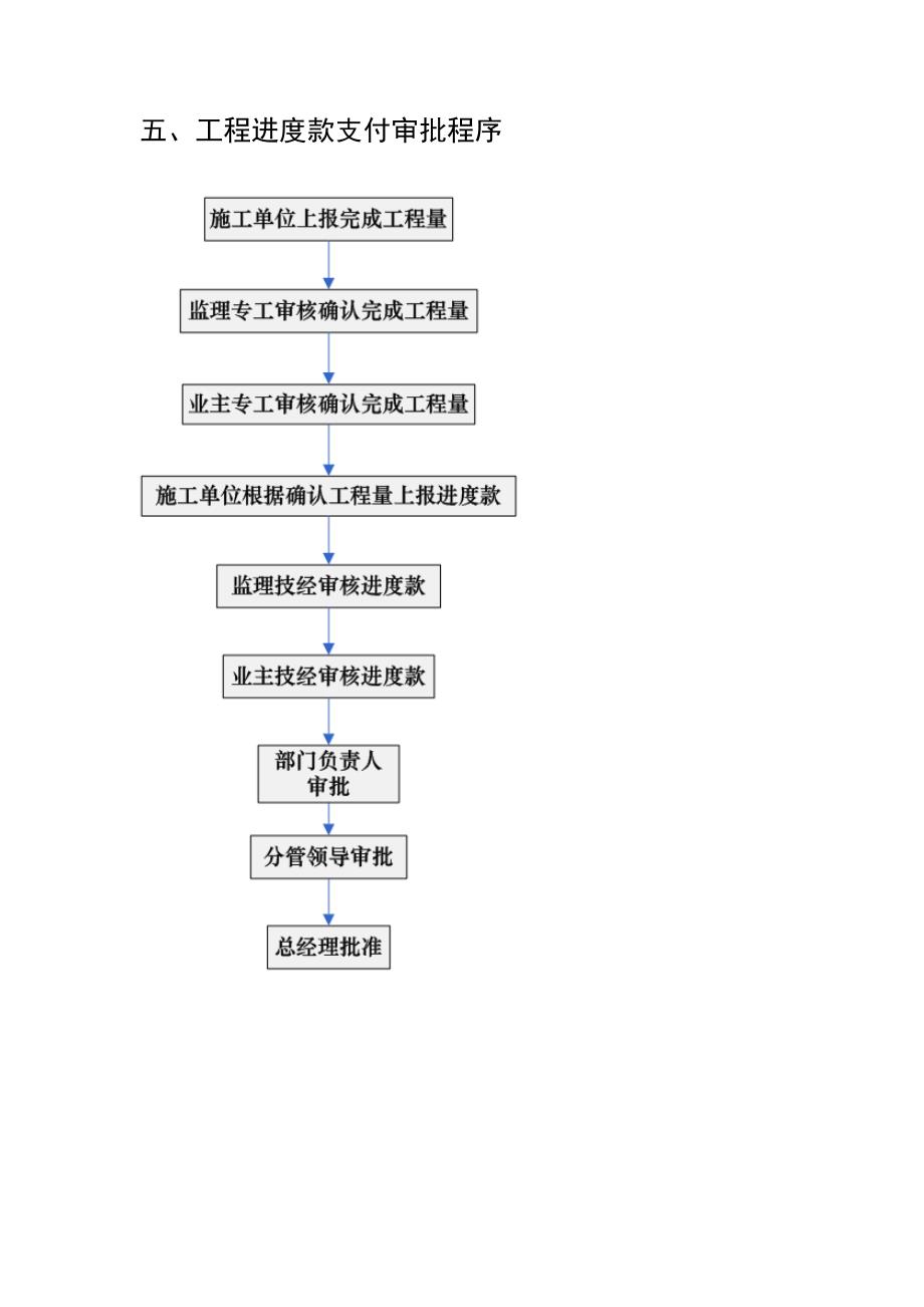 关键工程部管理新版制度标准流程图_第4页