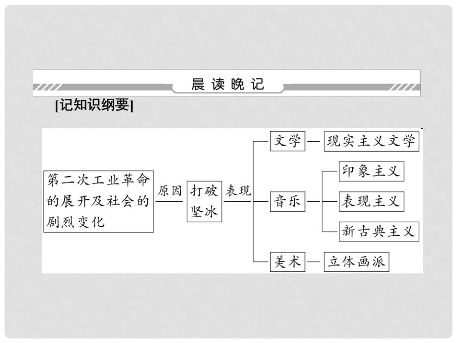 高中历史 专题8 19世纪以来的文学艺术 8.3 打破隔离的坚冰课件 人民版必修3_第3页