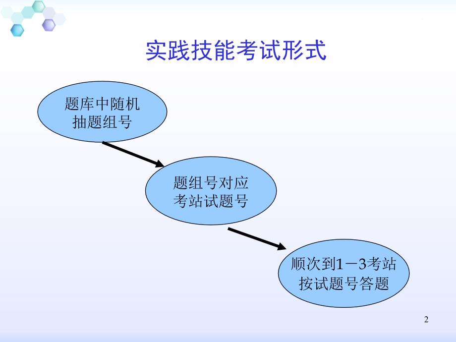 执业医师技能考试考前冲刺培训总结得相当详细_第2页