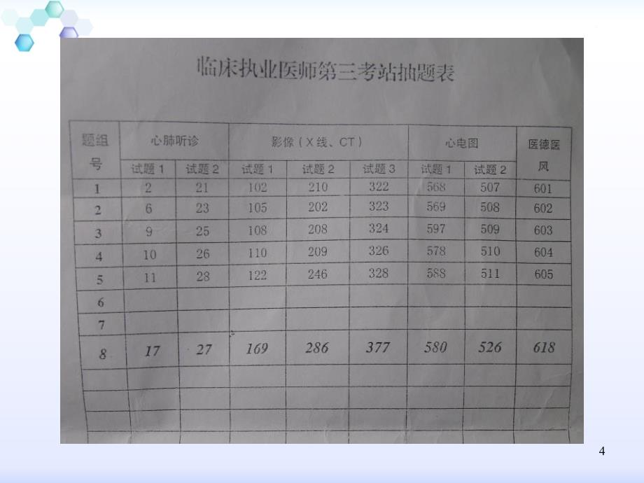 执业医师技能考试考前冲刺培训总结得相当详细_第4页