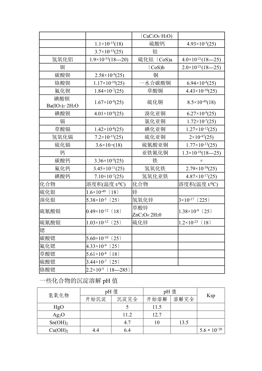化合物的溶度积常数表_第3页