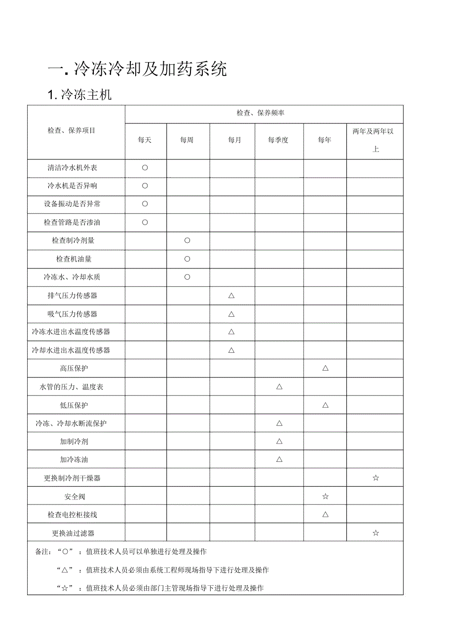 维修保养操作指南_第3页