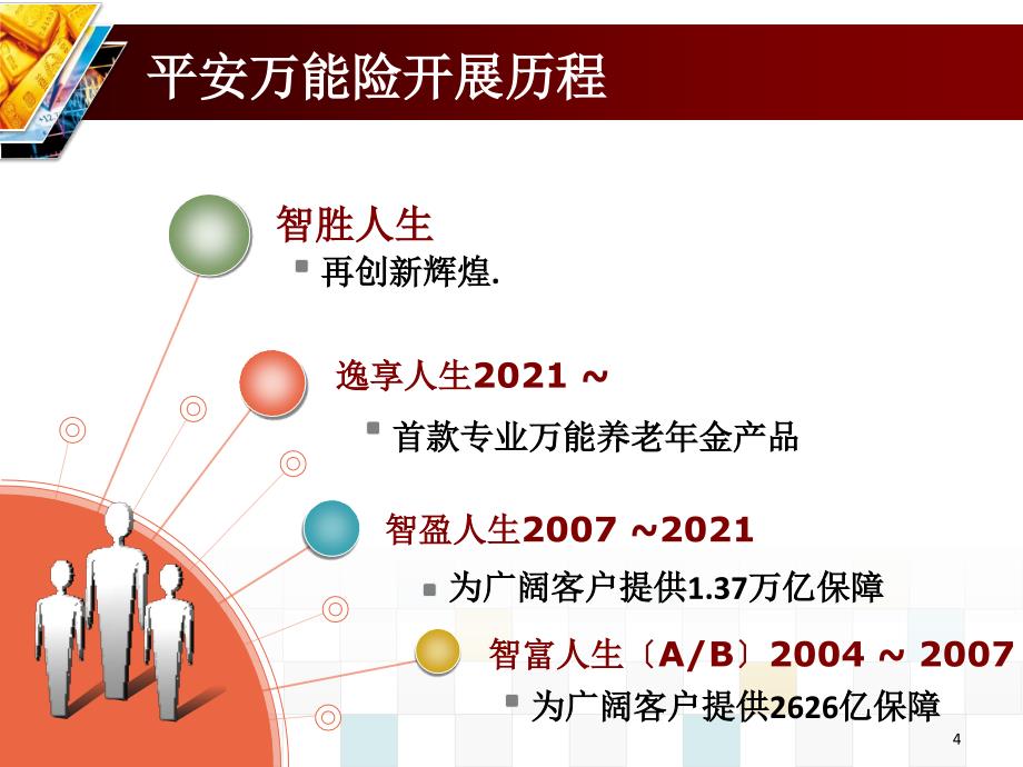 中国平安人寿保险公司最新智胜人生万能保险产品销售技巧培训模板课件演示文档资料_第4页