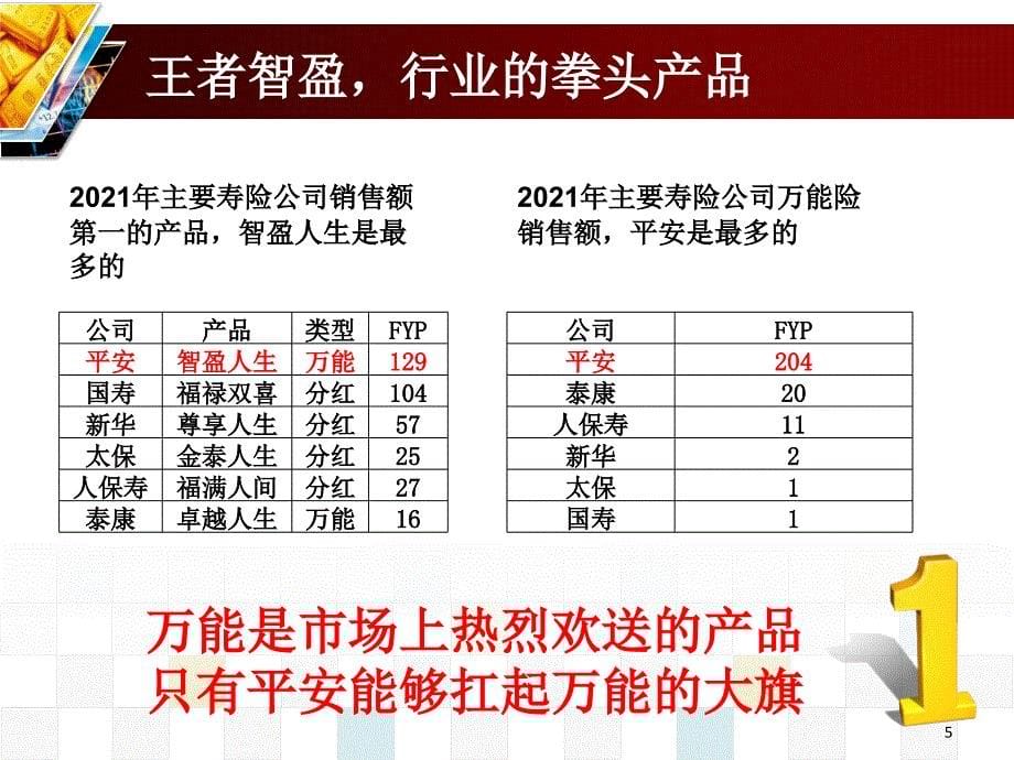 中国平安人寿保险公司最新智胜人生万能保险产品销售技巧培训模板课件演示文档资料_第5页