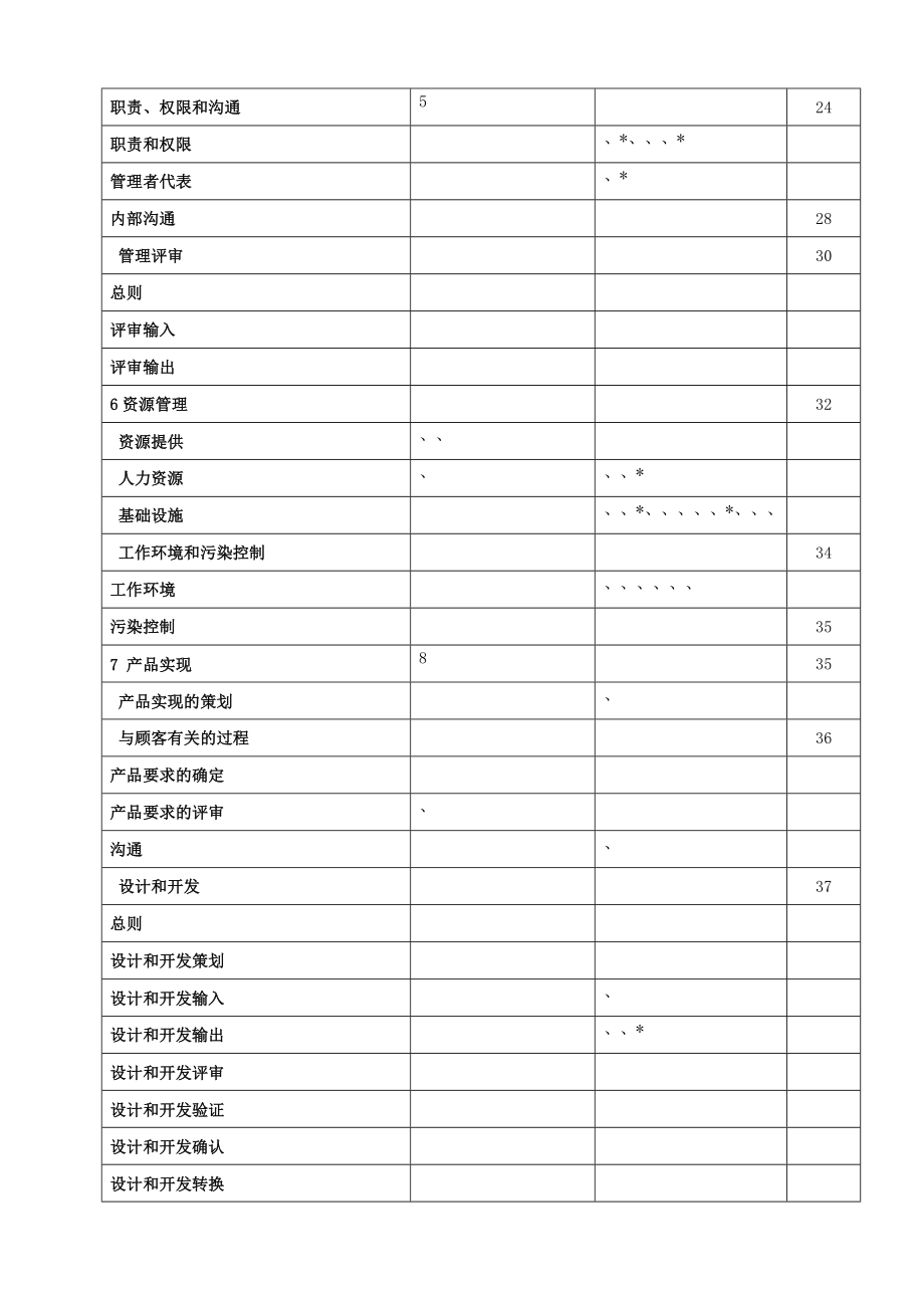 最新版医疗器械生产企业质量手册_第3页