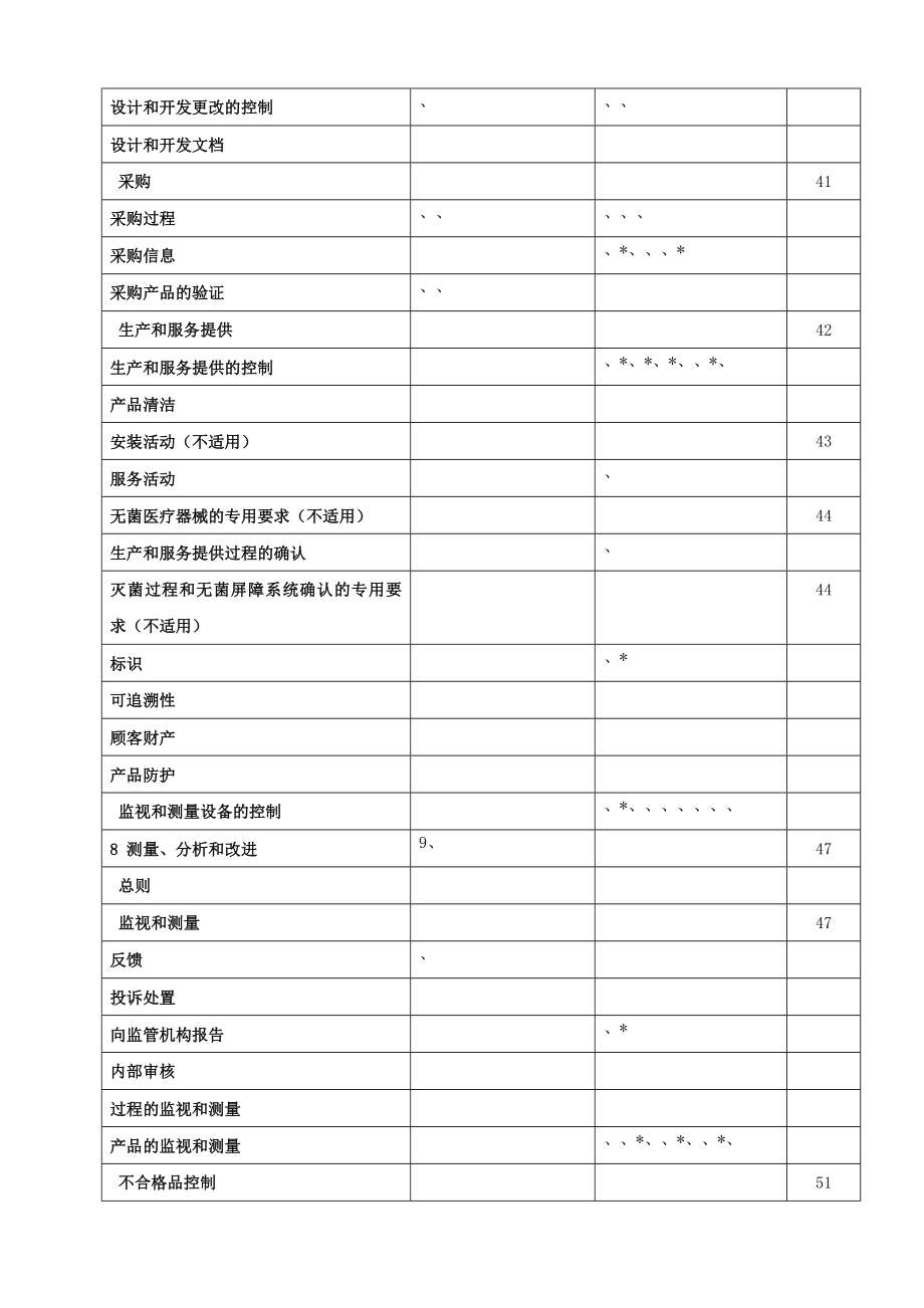 最新版医疗器械生产企业质量手册_第4页