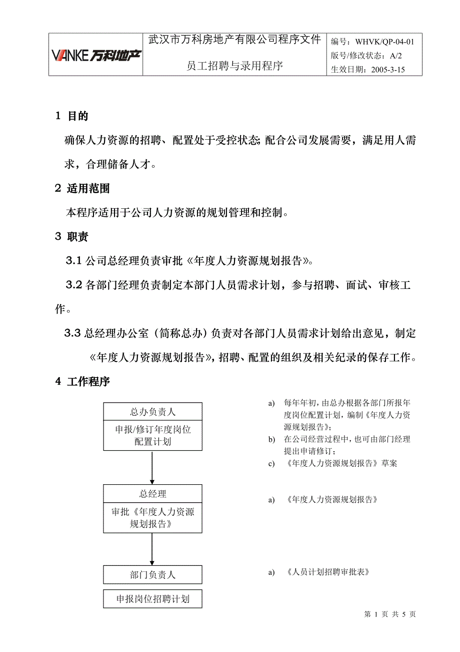 WHVK-QP-04-01员工招聘与录用程序_第1页