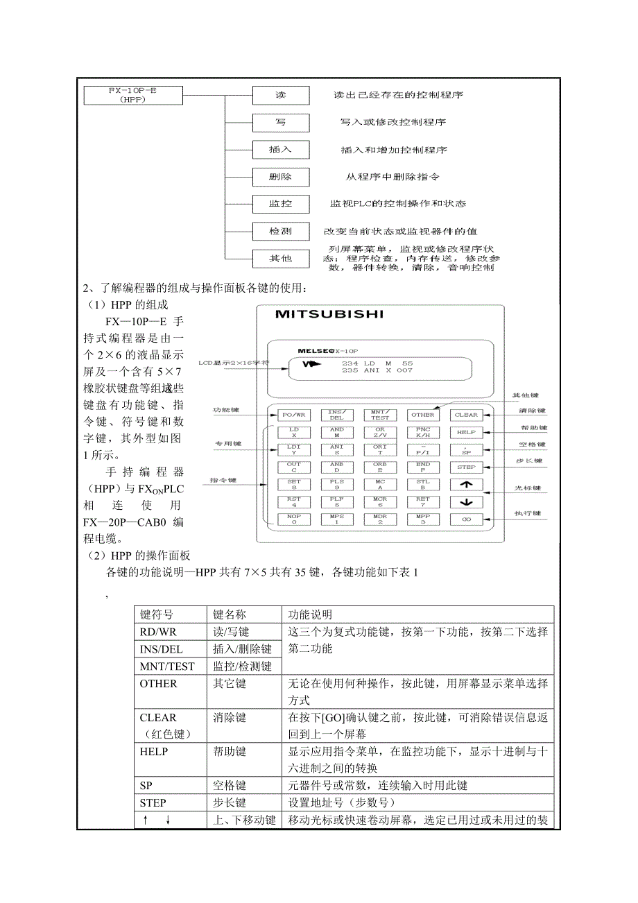 电气控制与PLC实验实验报告.doc_第2页