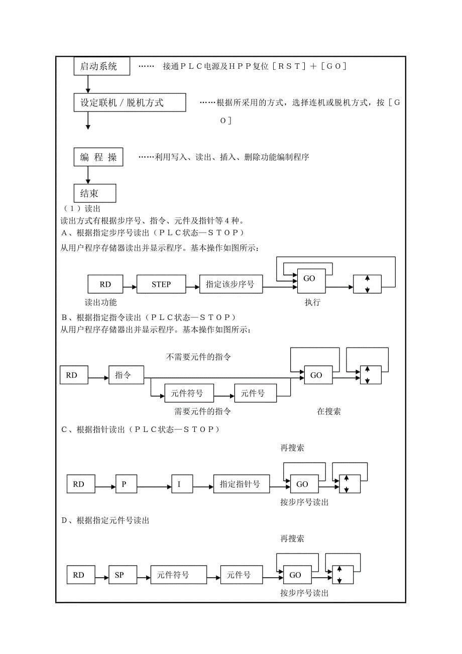 电气控制与PLC实验实验报告.doc_第5页