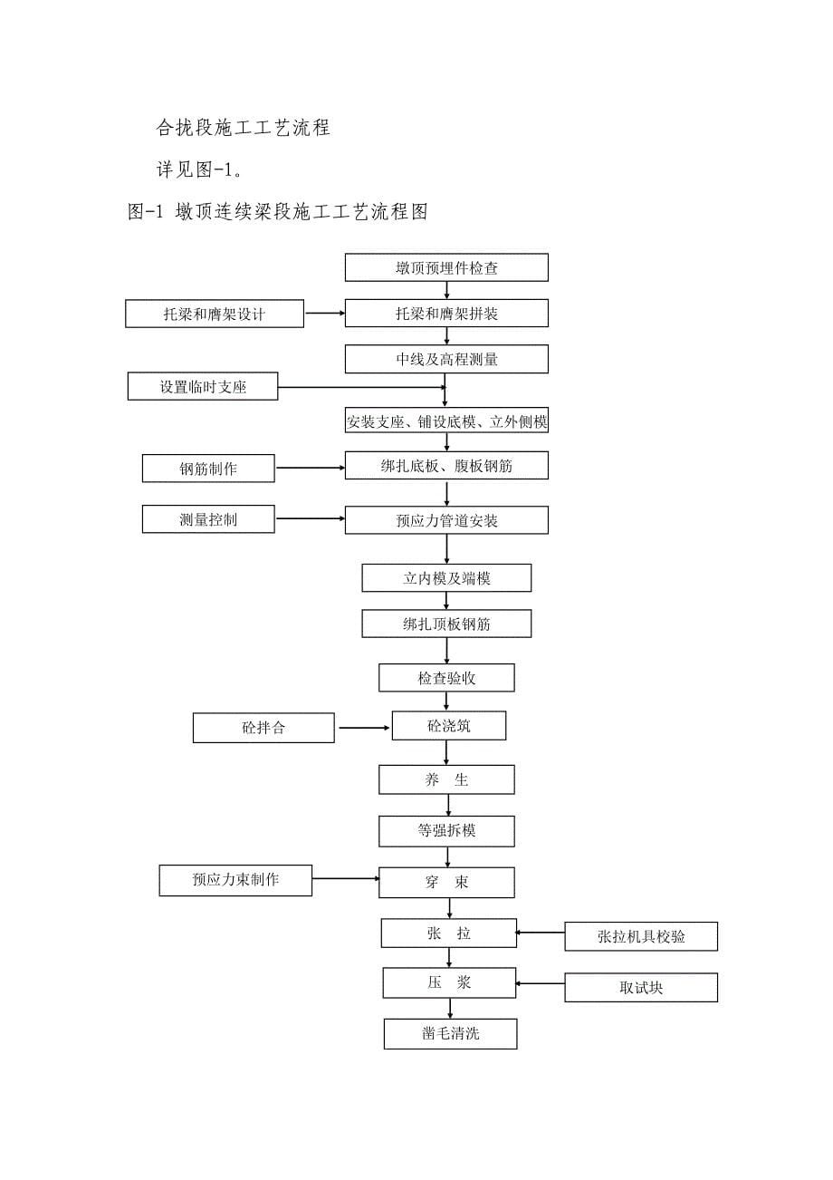 连续梁(0块、悬灌、合拢段)施工作业指导书_第5页