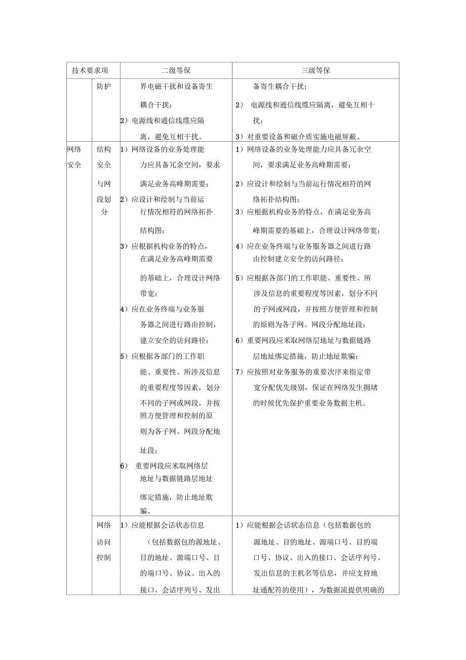 机房2级和3级等保要求_第3页