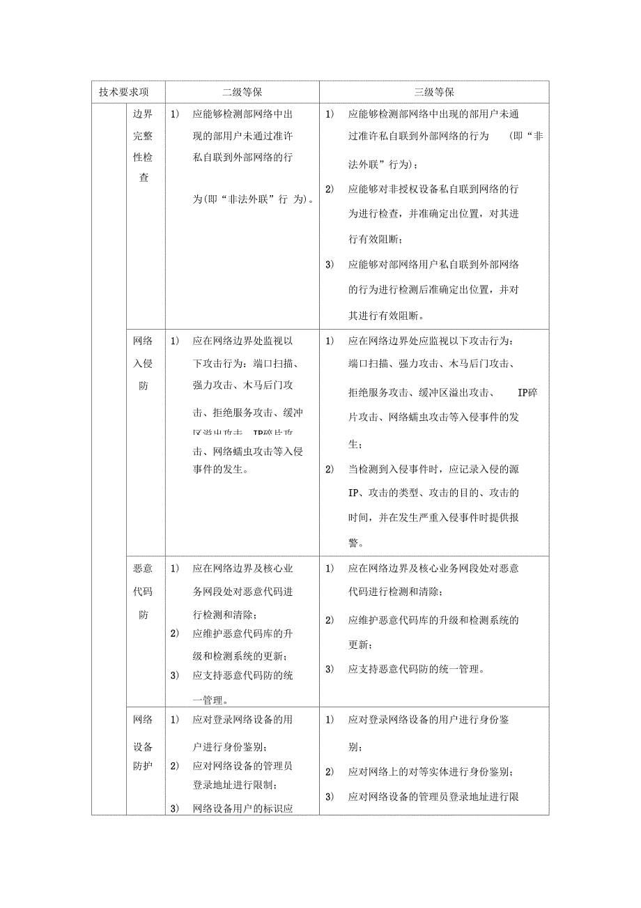 机房2级和3级等保要求_第5页