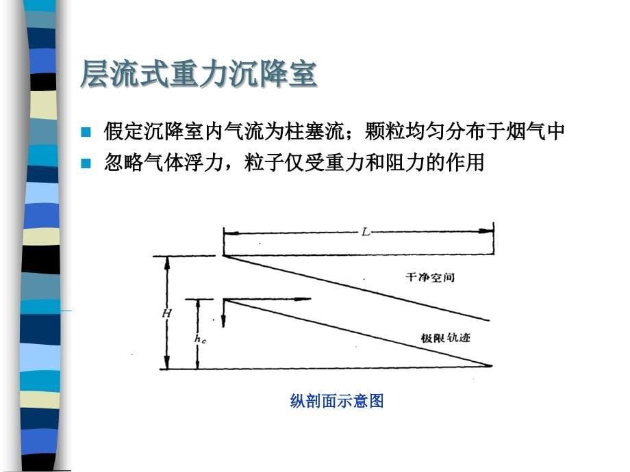 第5章 沉降室和惯尘_第5页