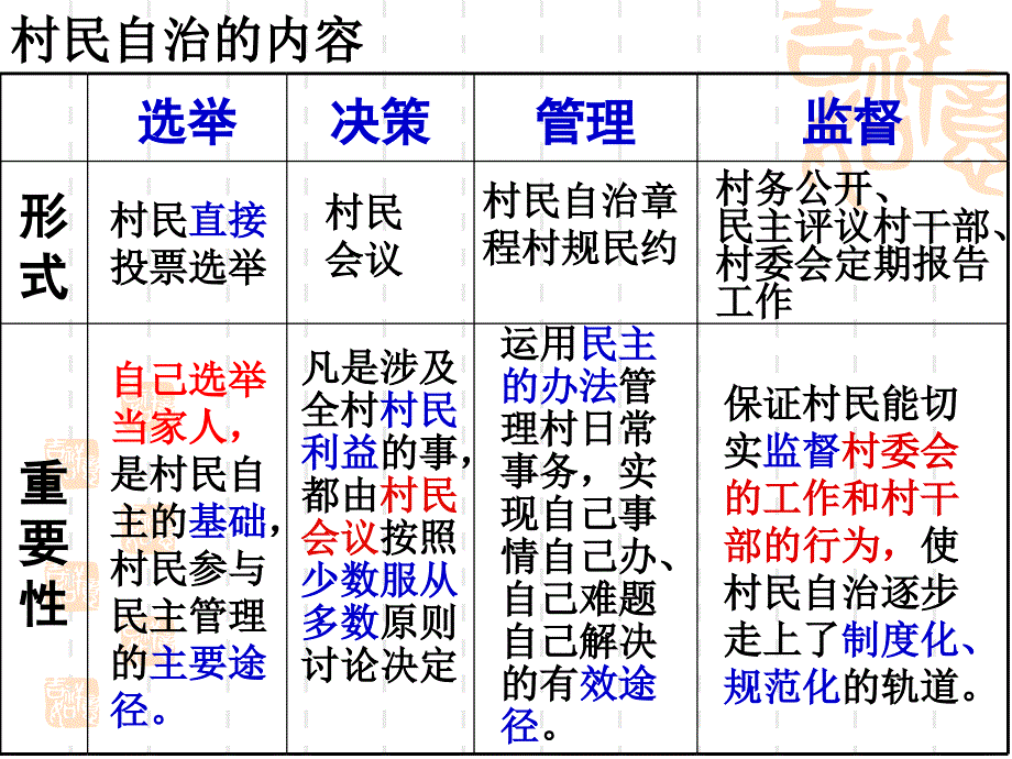 政治村民自治和居民自治_第2页