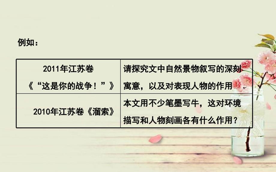 小说考点环境、艺术、语言_第3页