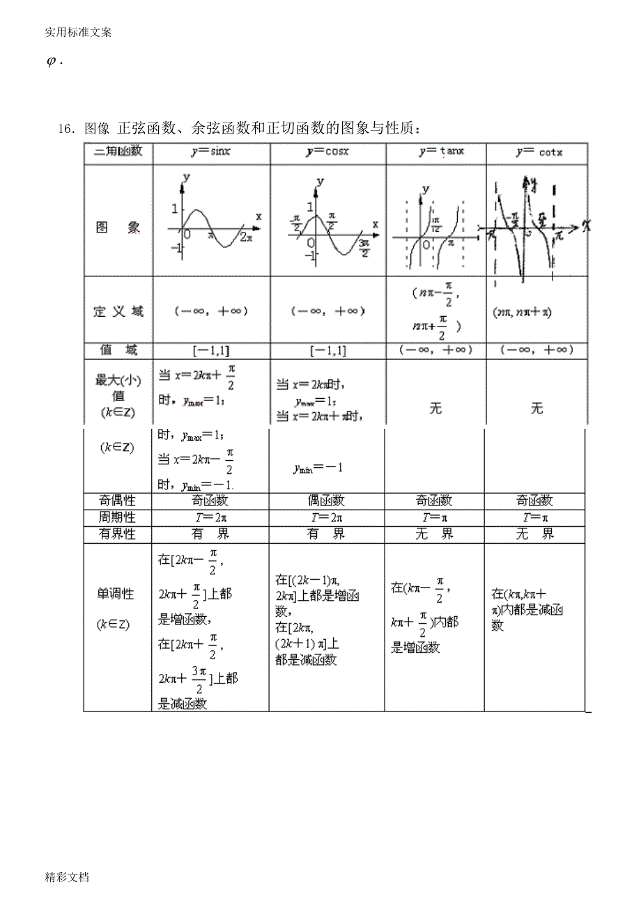 必修四三角函数和三角恒等变换知识点及题型分类的总结_第3页