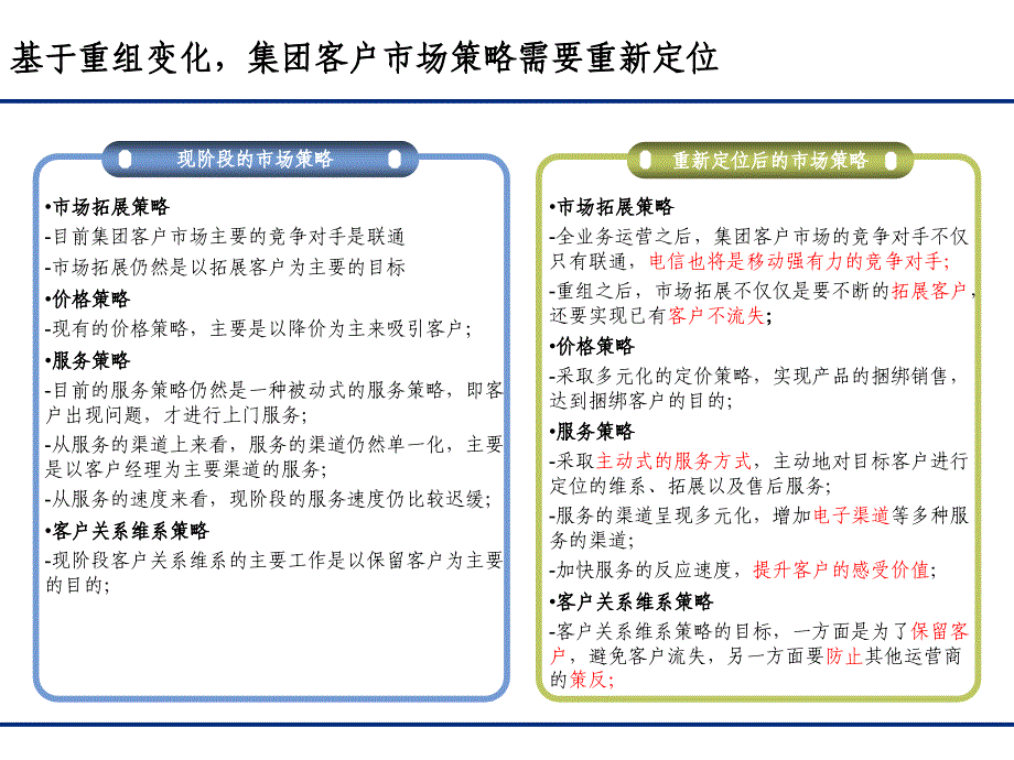 集团客户销售发展案例_第3页