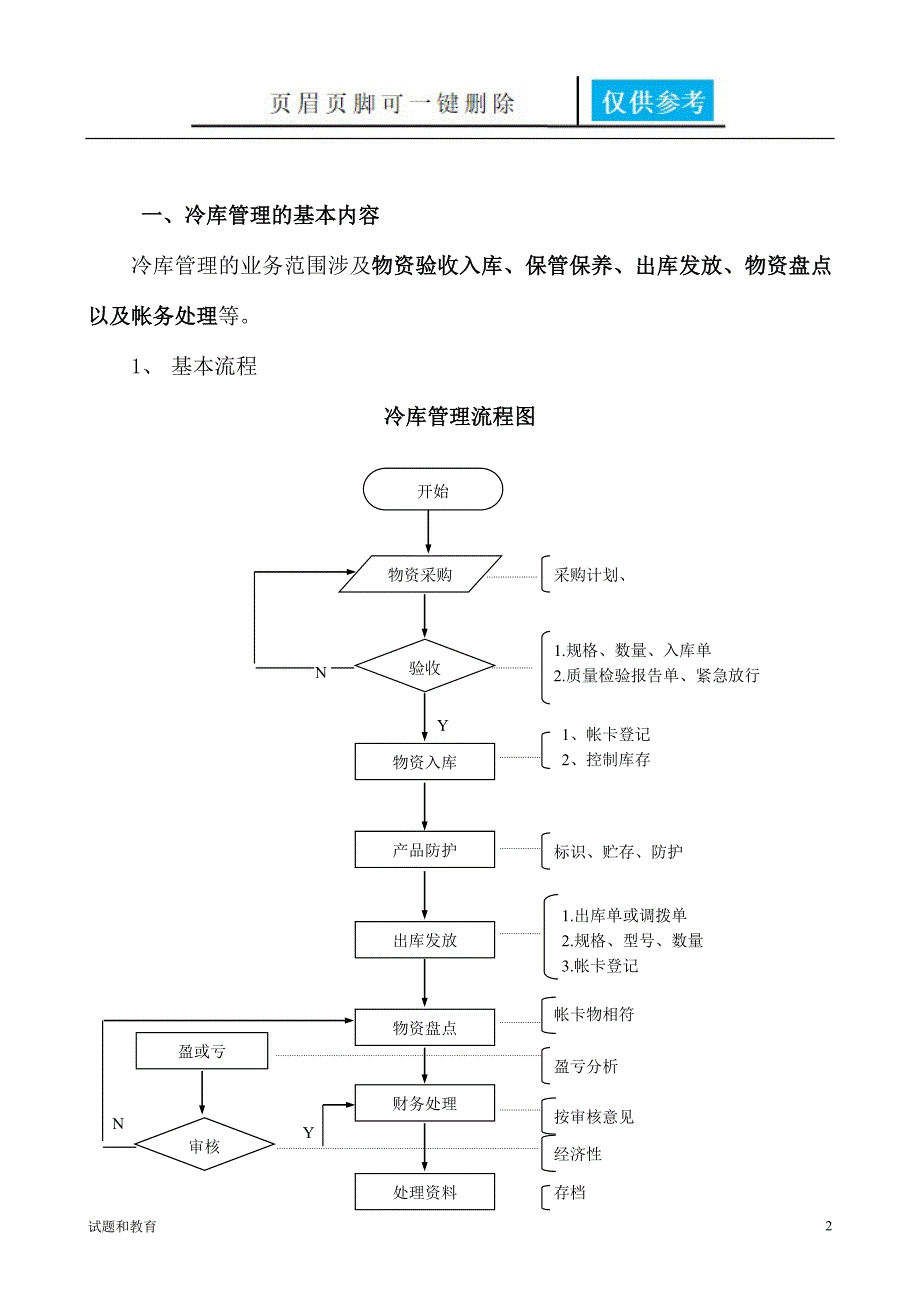 冷库管理高教成教_第2页