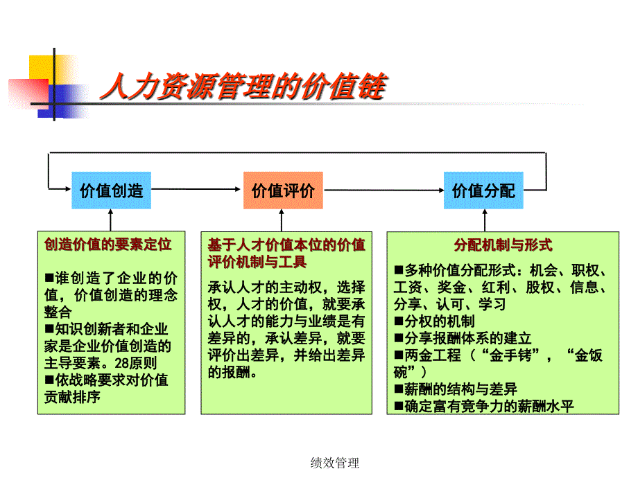 《绩效与薪酬管理教学课件》2.绩效指标的设计_第2页