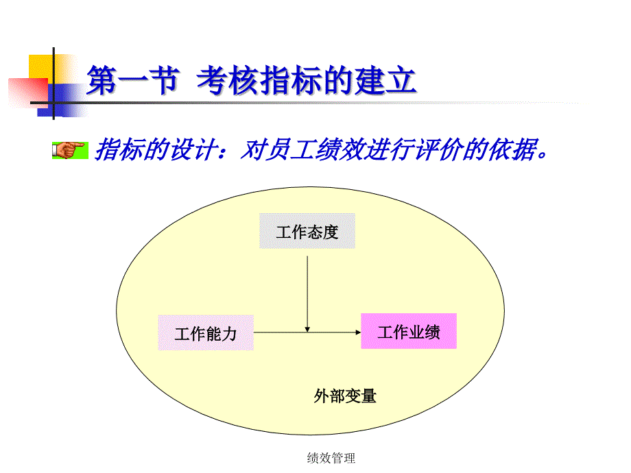 《绩效与薪酬管理教学课件》2.绩效指标的设计_第4页