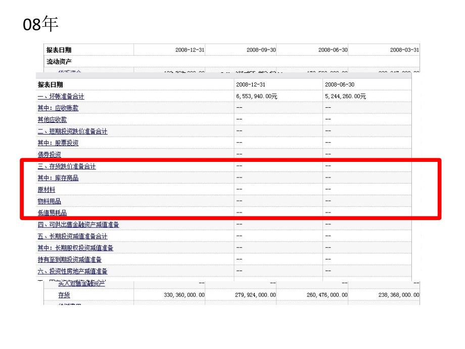 绿大地财务状况分析_第2页