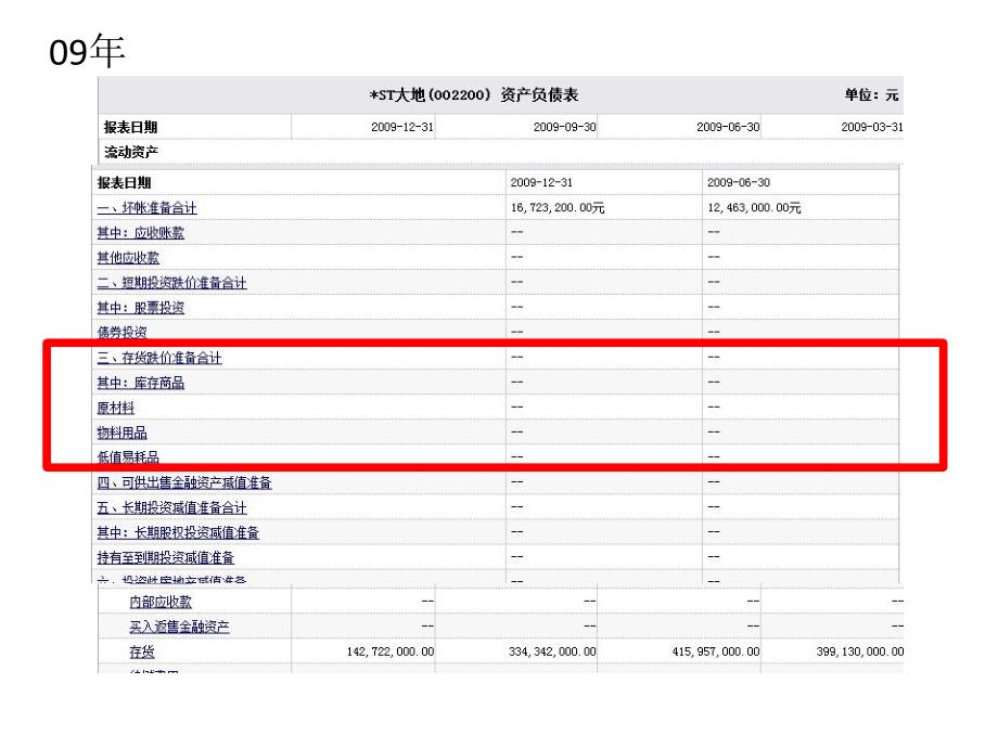 绿大地财务状况分析_第3页