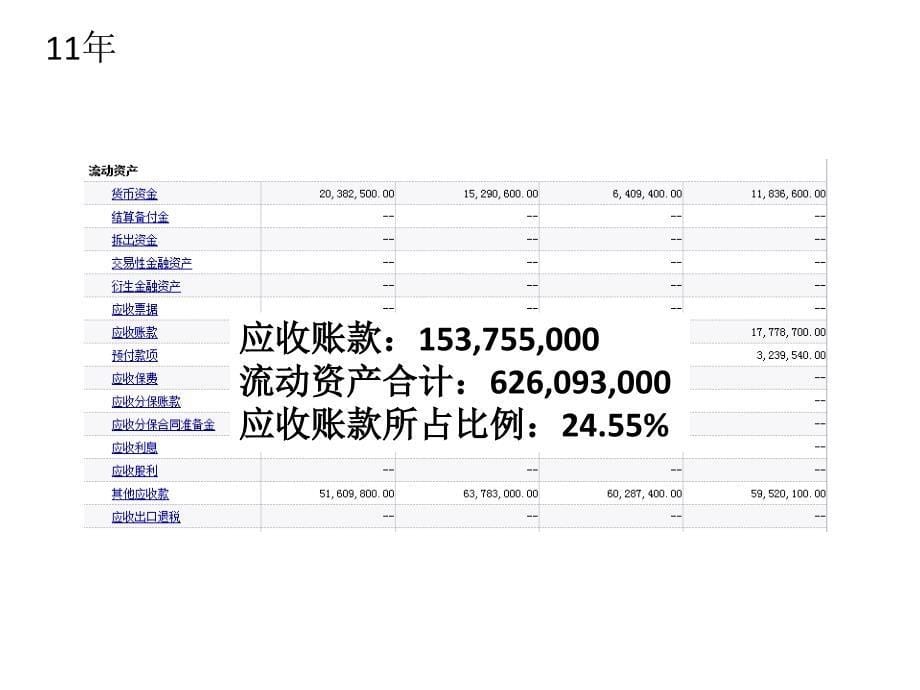 绿大地财务状况分析_第5页