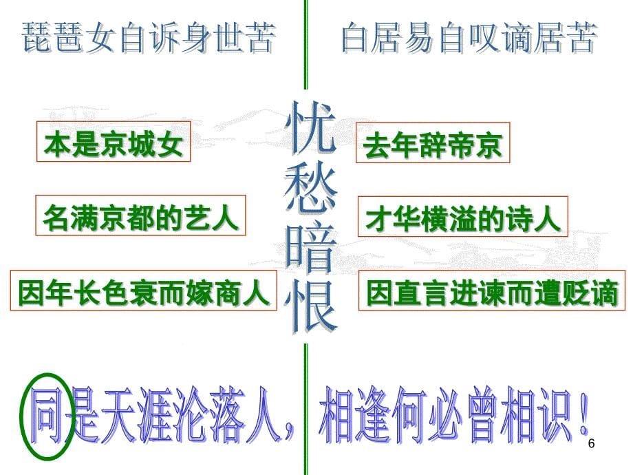 琵琶行人物分析PPT课件_第5页