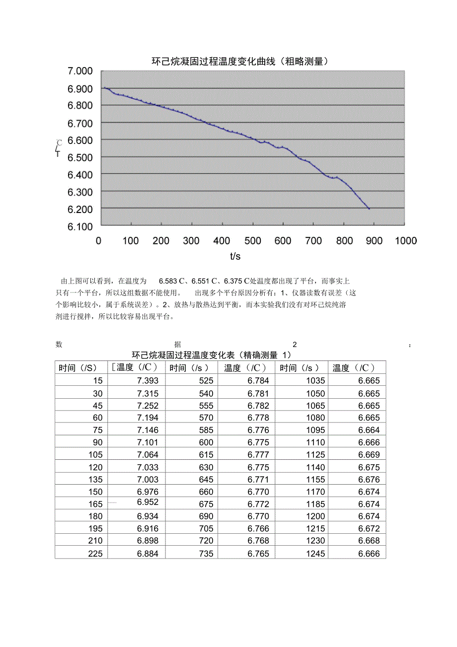 凝固点降低法测定物质的相对分子质量实验报告_第4页