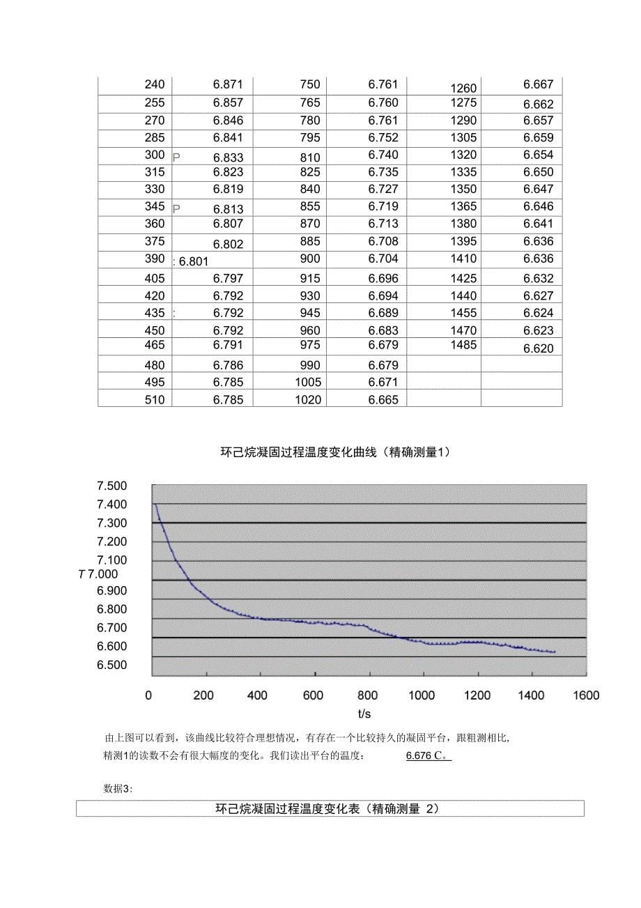 凝固点降低法测定物质的相对分子质量实验报告_第5页