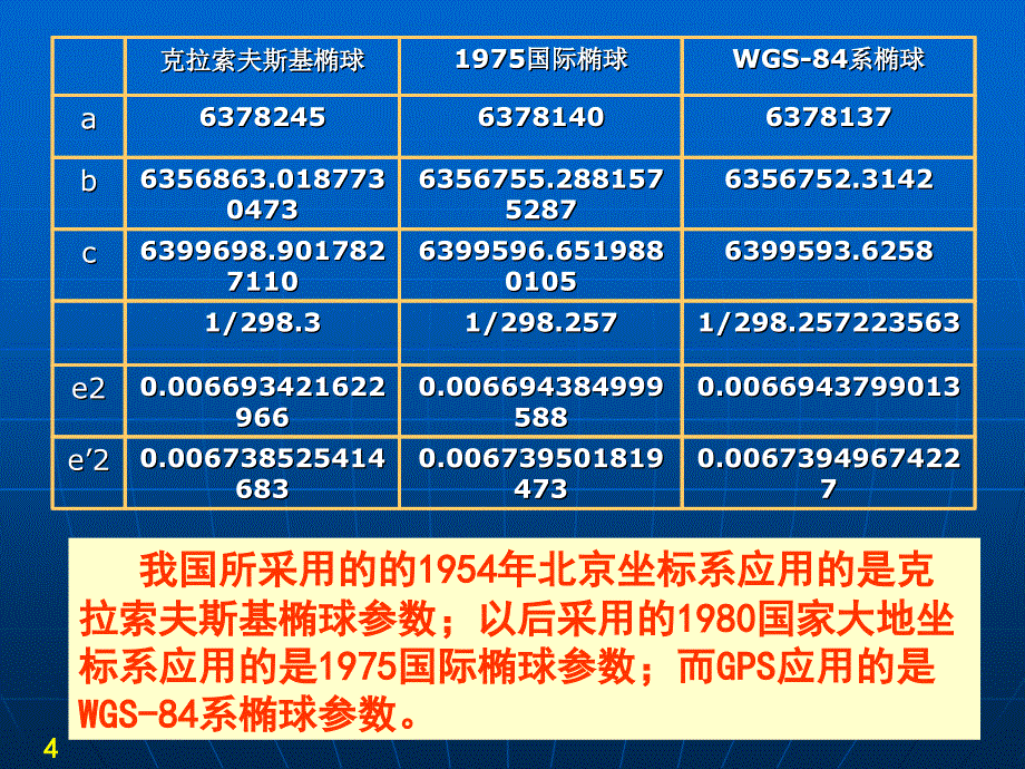 椭球面上的测量计算37727课件_第4页