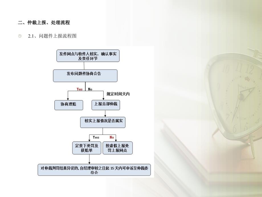 仲裁简析及系统使用说明谢学刚_第3页