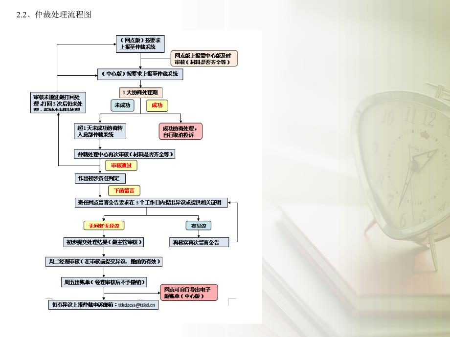 仲裁简析及系统使用说明谢学刚_第4页