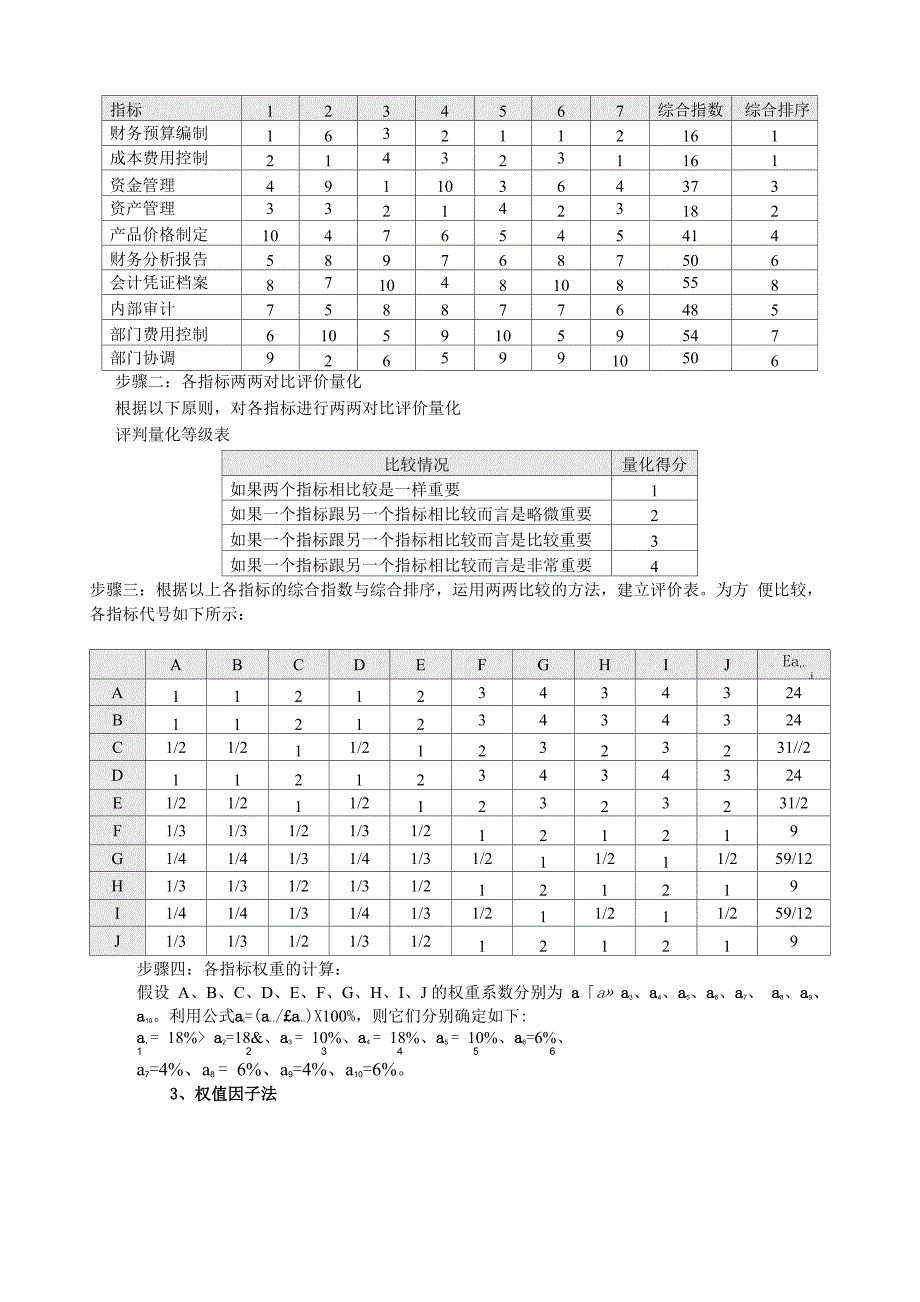 绩效指标权重设定方法介绍_第2页