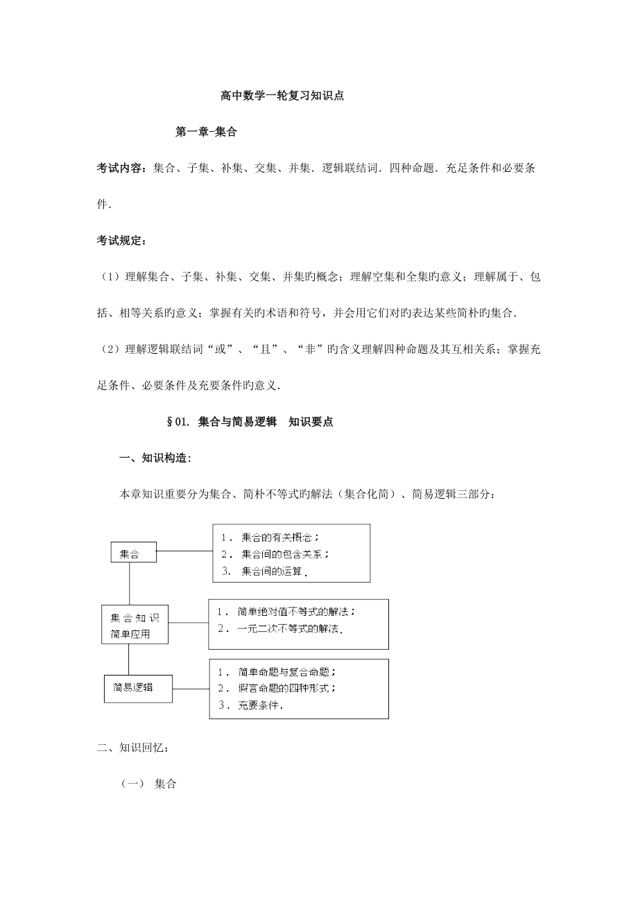 2023年高三数学第一轮复习知识点.doc_第1页