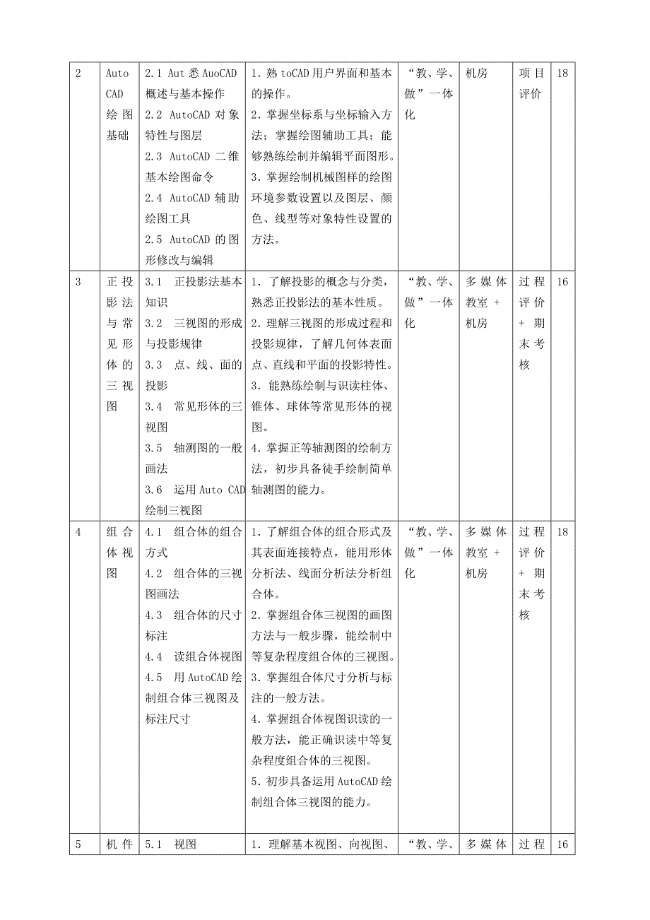 机械制图与CAD-课程标准_第3页