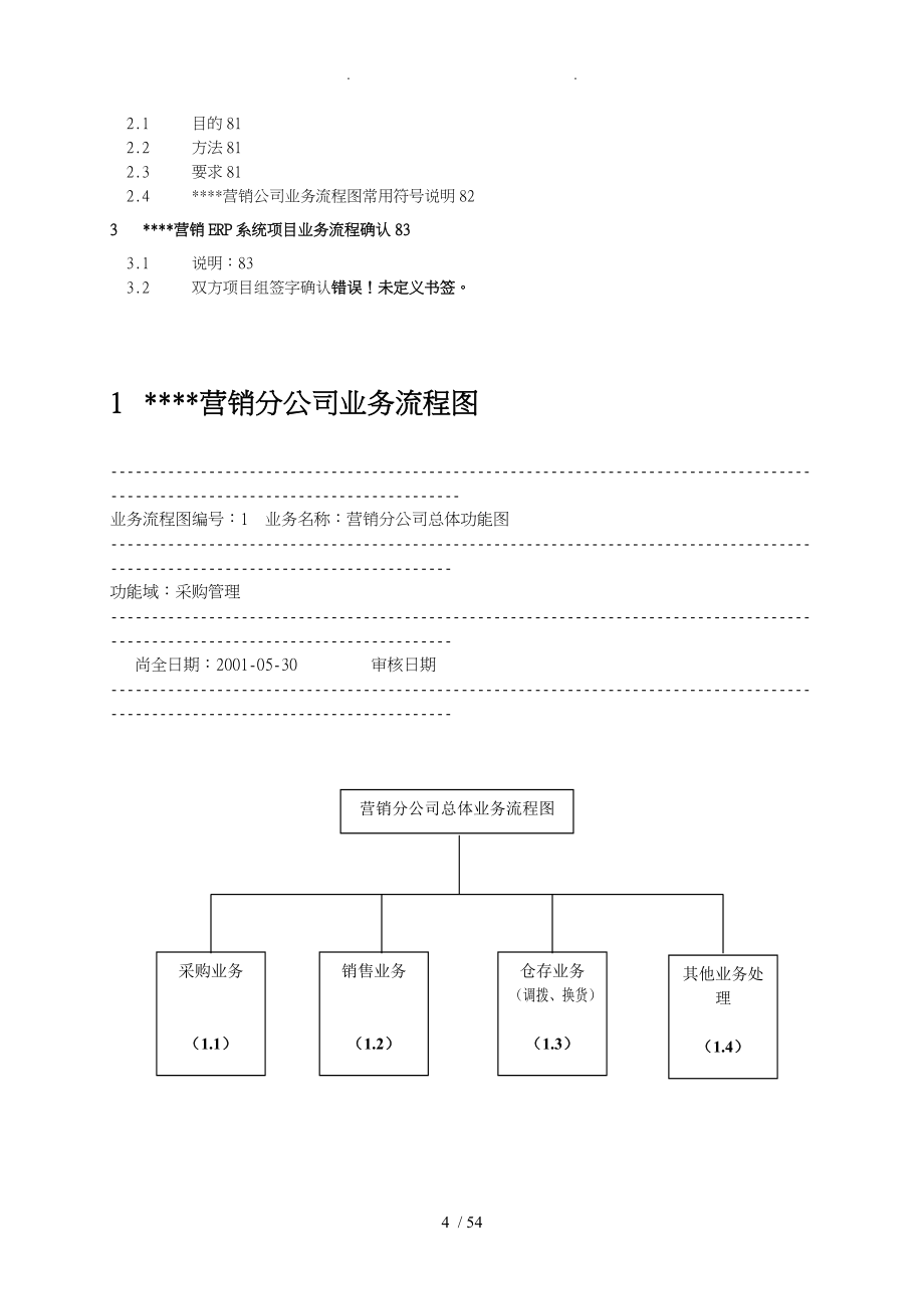 某集团业务流程案例_第4页