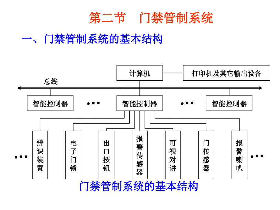 资料04安保系统课件_第4页