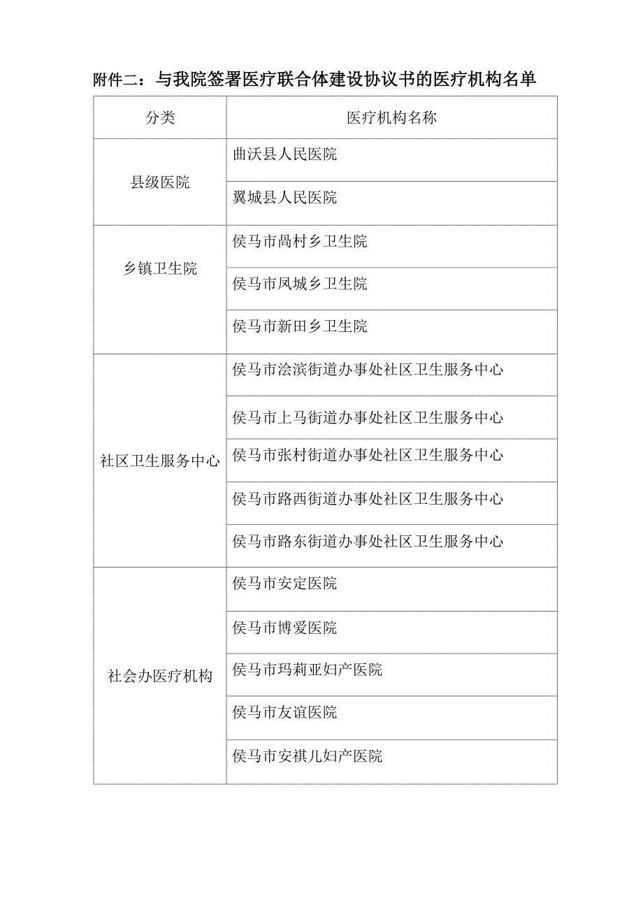 医疗联合体申请书_第3页